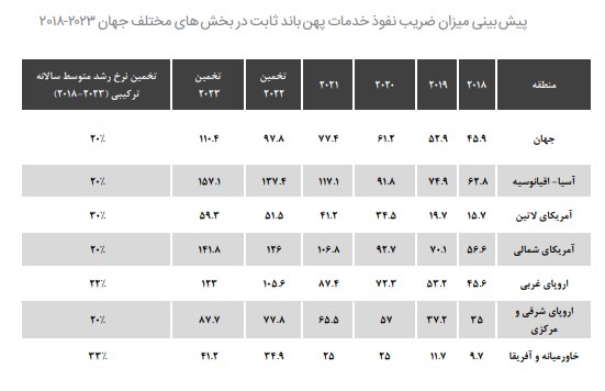 فیبر نوری چگونه اینترنت را در ایران متحول می‌کند 