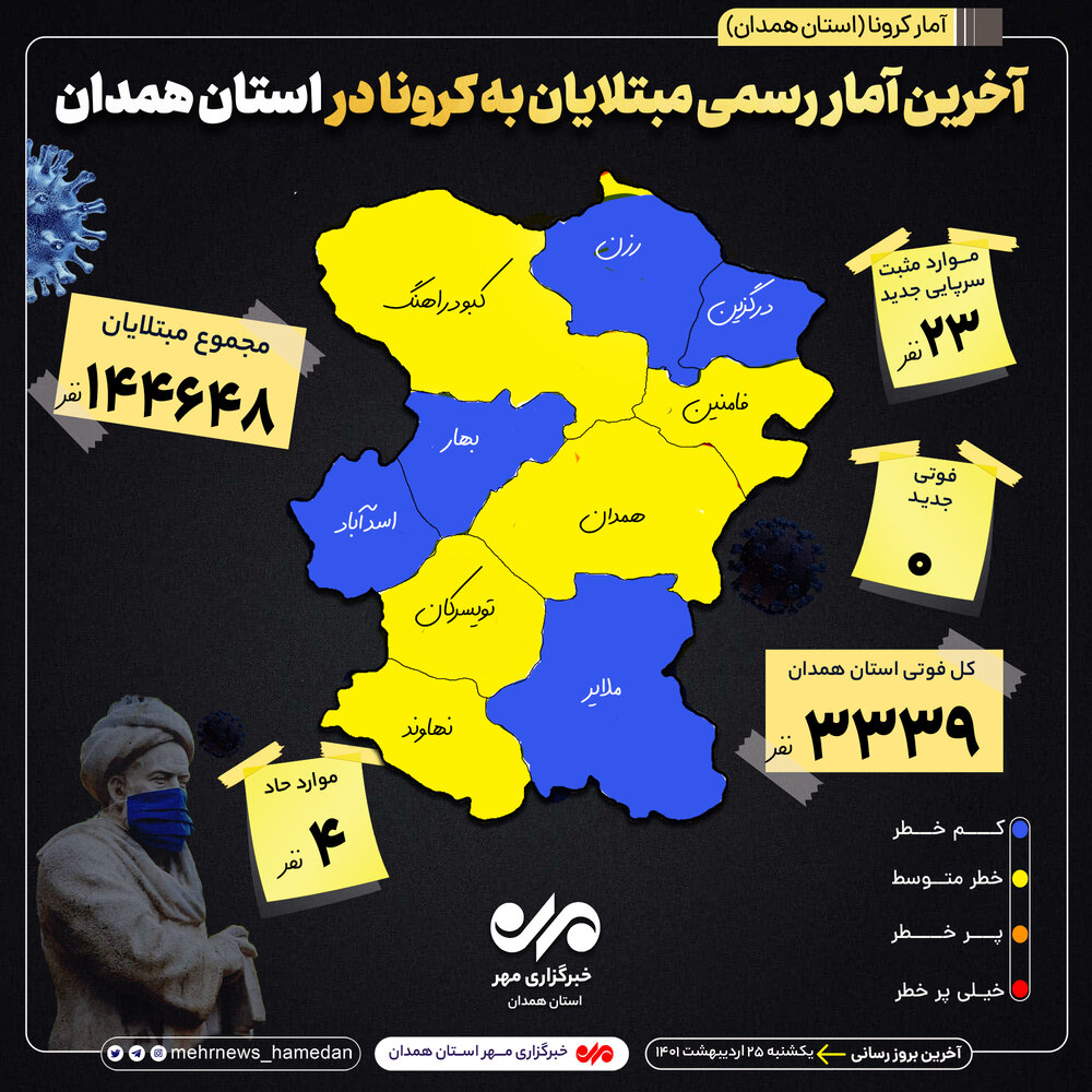 آمار تفکیکی بیماران کرونایی در استان همدان