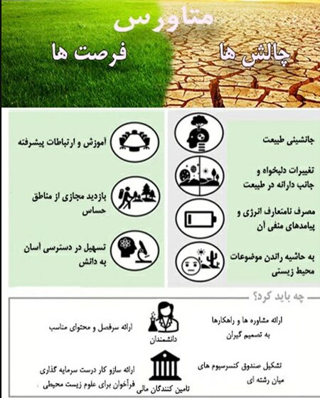 فرصت‌ها و خطرات «متاورس» برای تنوع زیستی و محیط زیست