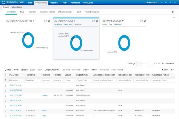 Cisco Identity Service Engine (Cisco ISE)