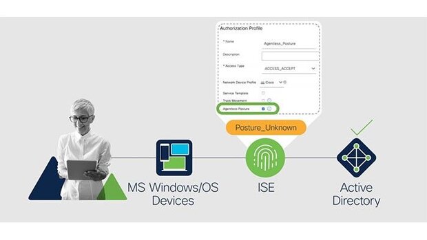 Cisco Identity Service Engine (Cisco ISE)