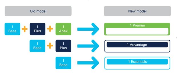 Cisco Identity Service Engine (Cisco ISE)