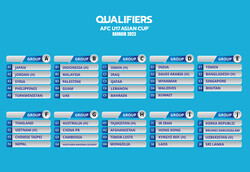 AFC U17 Asian Cup 2023 Qualifiers