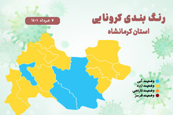 ۳ شهرستان کرمانشاه در وضعیت آبی/ رنگ بندی جدید کرونایی اعلام شد