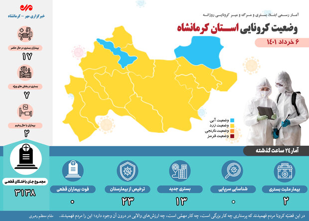 تعداد بیماران بستری‌ کرونایی کرمانشاه به ۱۷ نفر رسید