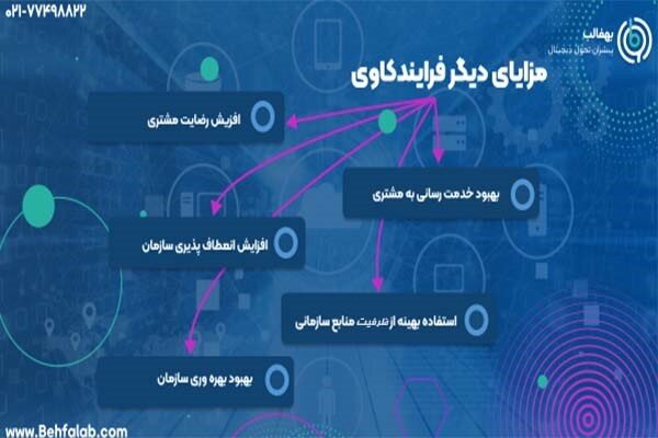 با بهفالب مشتری را طرفدار برند خود کنید