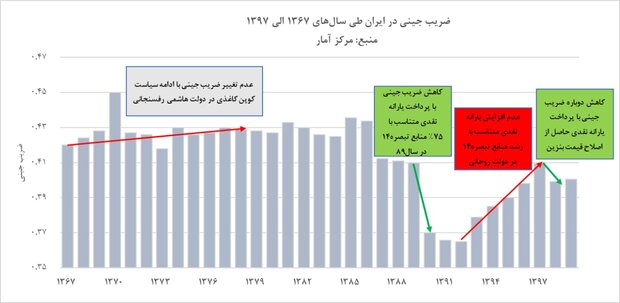 6 ابهام طرح کالابرگ الکترونیک / دوربرگردان در مسیر حذف رانت و فساد 3