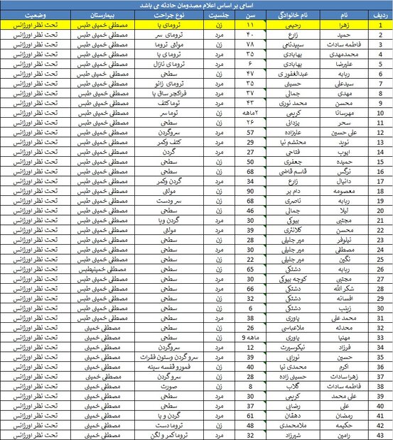 حادثه برای قطار مشهد-یزد/ ۲۲کشته/ اعلام عزای عمومی/حال مصدومان وخیم نیست