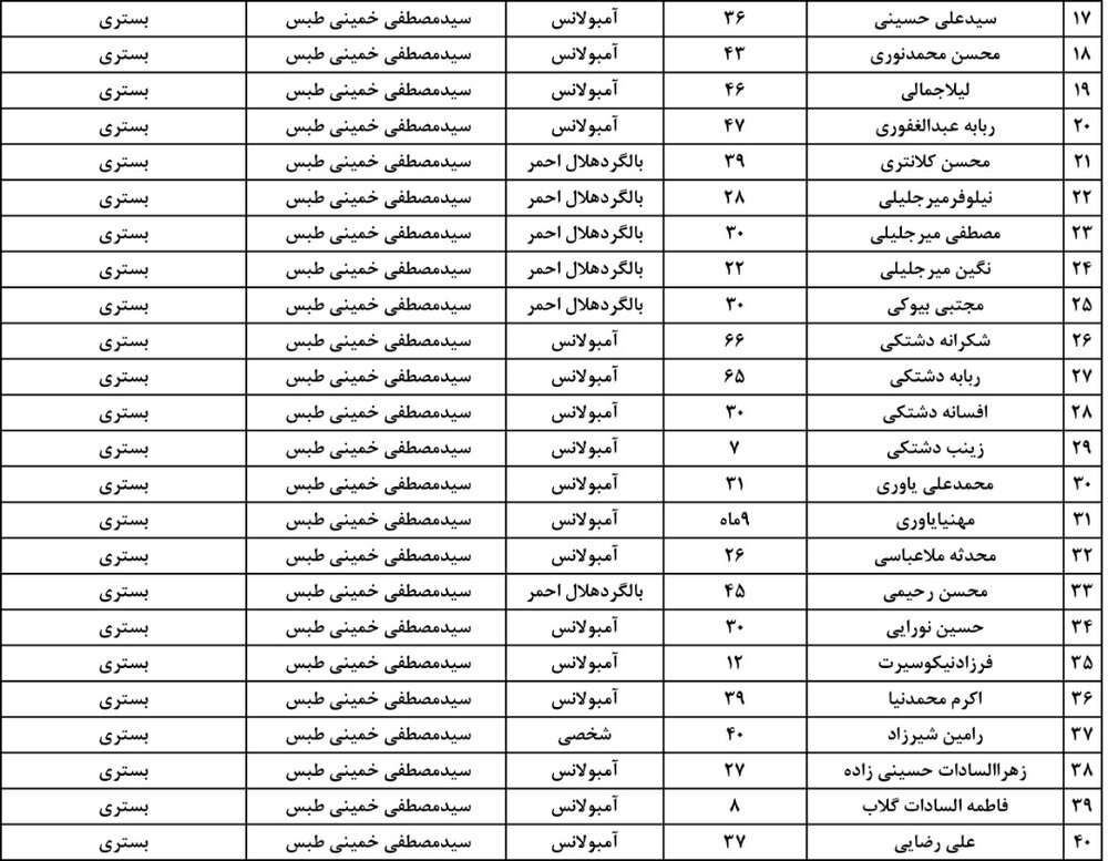 اسامی ۸۶ مصدوم حادثه قطار مشهد - یزد اعلام شد