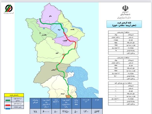 سهم ۵۶۳ کیلومتری آذربایجان غربی از کریدور غرب