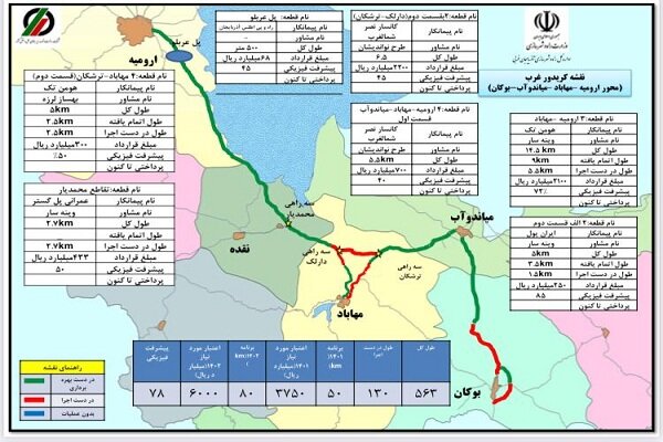 سهم ۵۶۳ کیلومتری آذربایجان غربی از کریدور غرب