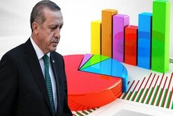 Erdoğan, 20 yılın ardından ilk kez ikinci oldu