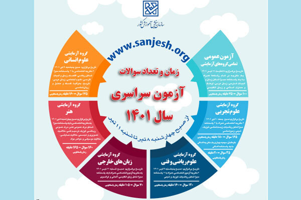 «داده نما» سوالات کنکور سراسری ۱۴۰۱ منتشر شد