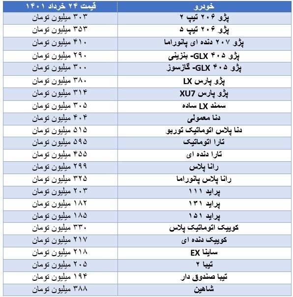 آخرین وضعیت قیمت خودرو در بازار آزاد آخرین وضعیت قیمت خودرو در بازار آزاد