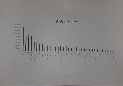 جزئیات آماری پالایش اولیه طرح نهضت ملی مسکن در ۳۱ استان اعلام شد جزئیات آماری پالایش اولیه طرح نهضت ملی مسکن در ۳۱ استان اعلام شد