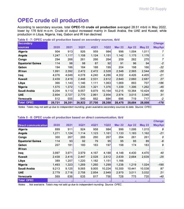 افزایش تعاملات نفتی با ونزوئلا و ترکمنستان/ شبکه برق پایدار ماند