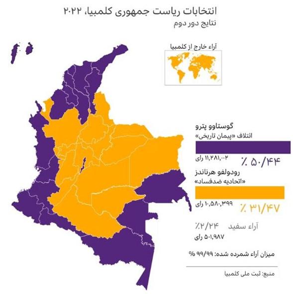 قدرت نمایی چپ‌گراها در حیات خلوت آمریکا