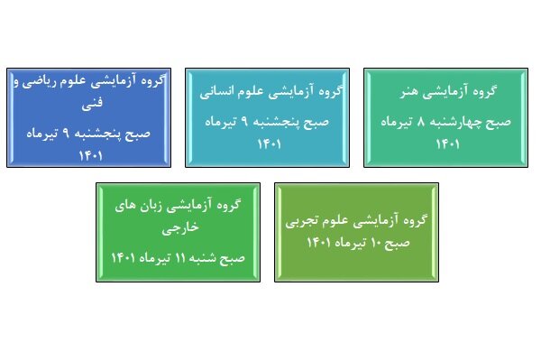 صفر تا ۱۰۰ برگزاری کنکور ۱۴۰۱/ از دفترچه ها رنگی تا حذف خوداظهاری