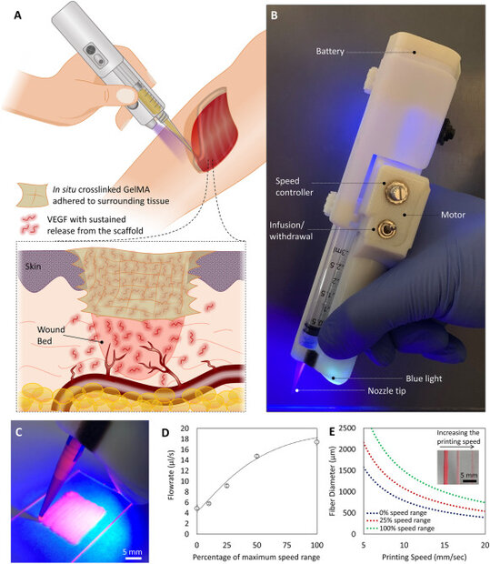 ابداع روشی جدید برای درمان سریع زخم های حاد با کمک محقق ایرانی