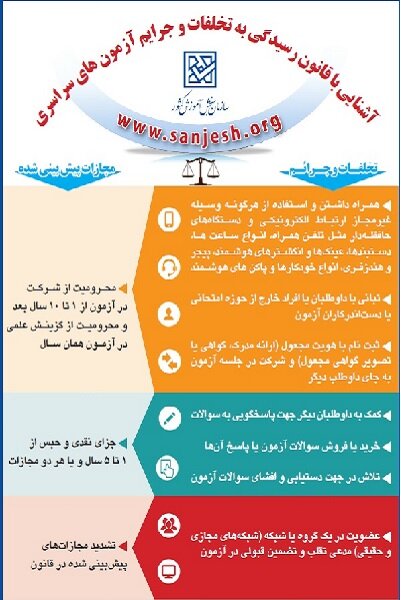 تخلفات و جرایم آزمون های سراسری اعلام شد