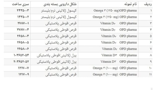 ماجرای عرضه مکمل های ریکال شده از قفسه داروخانه ها
