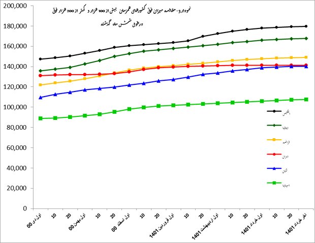 بررسی وضعیت پاندمی کرونا در ایران و جهان