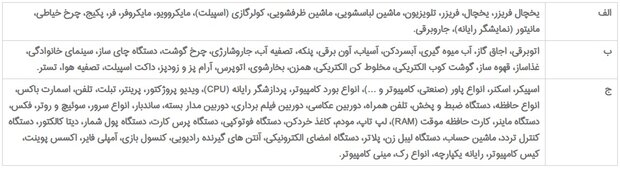 درج شناسه کالا در وب سایتها و اپلیکیشنهای فروش الزامی شد 2