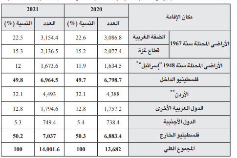 تهدید دهه هشتم موجودیت جعلی رژیم صهیونیستی چیست؟