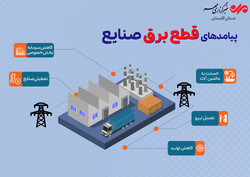 پیامدهای قطع برق صنایع