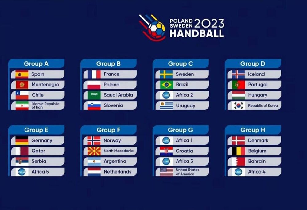 IHF  Poland/Sweden 2023 – One year to go