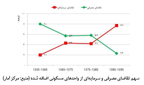 تعلل طولانی مجلس در بررسی مالیات بر سوداگری
