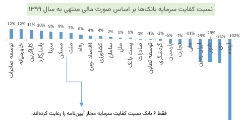 مانعی بر سر راه خلق پول بیضابطه بانکها وجود دارد؟