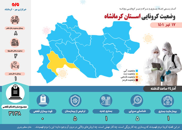 کرمانشاه همچنان بدون فوتی کرونایی