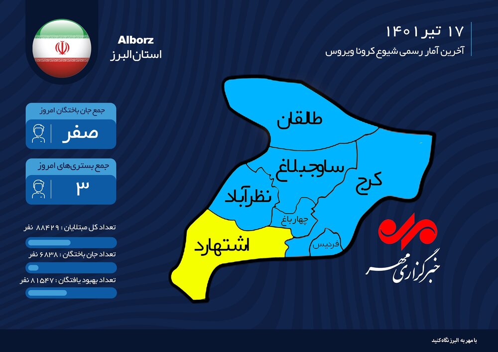 کرونا در البرز دوباره جان گرفت/ ویروسی که بدون ماسک تازه نفس شد