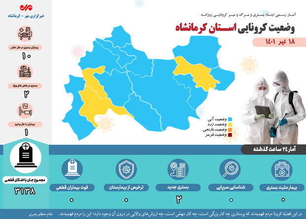 کرمانشاه همچنان بدون فوتی کرونایی