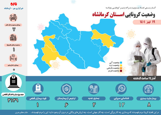 ثبت یک فوتی بر اثر ابتلا به کرونا در کرمانشاه پس از ۵۷ روز