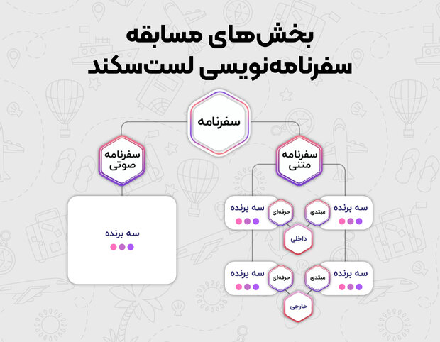 برپایی مسابقه سفرنامهنویسی ایران با ۳۰۰ میلیون جایزه