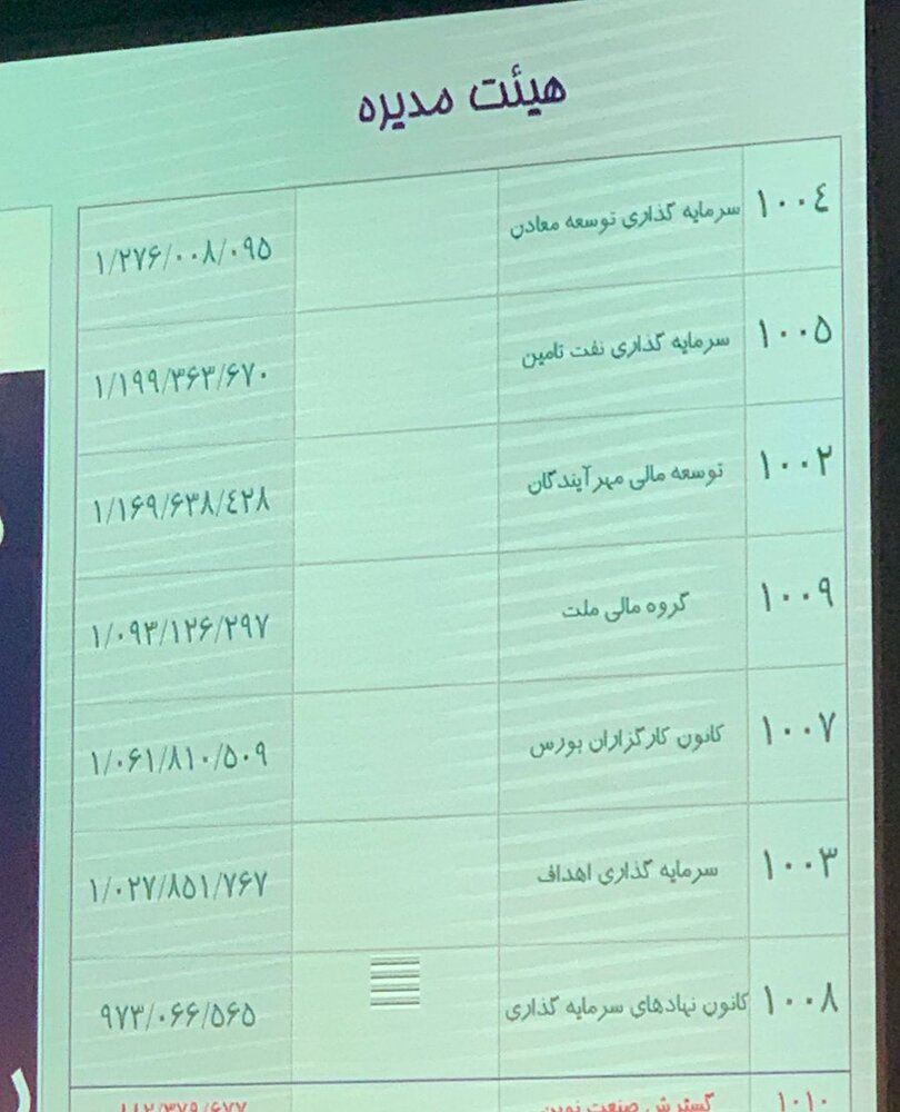 جابجایی قدرت در هیات مدیره بورس انرژی