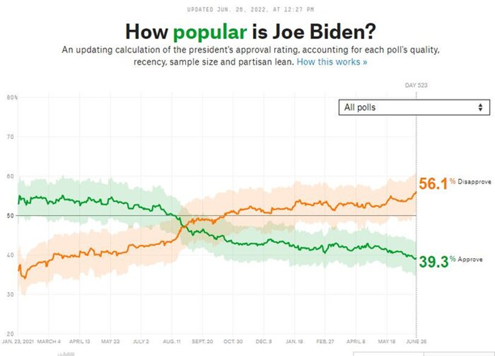 بایدن در جستجوی نفت/آیا عربستان، رئیس جمهور آمریکا را نجات میدهد؟
