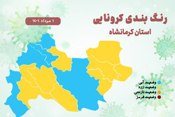 تب داغ کرونا در کرمانشاه/شهرستان‌های زرد به ۹ مورد رسید