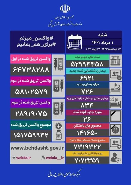 تاکید بر استفاده از ماسک در اماکن زیارتی و هیئتهای مذهبی