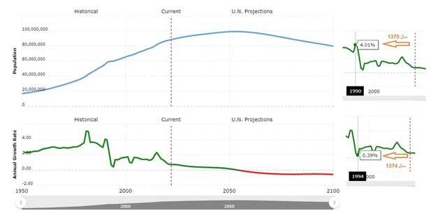 آمارهای ترسناک سالخوردگی ایران
