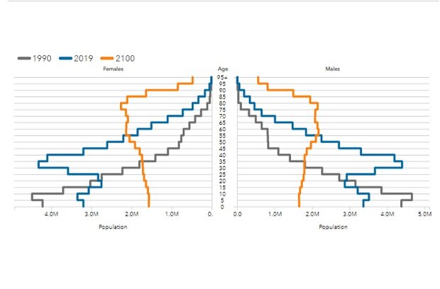 آمارهای ترسناک سالخوردگی ایران