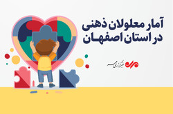 آمار معلولان ذهنی در استان اصفهان