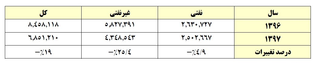 توسعه اقتصاد آبی، آب رفته را به جوی بازمی گرداند؟