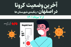 رنگ بندی شهرهای استان اصفهان در زمینه شیوع کرونا