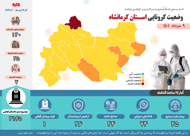 فوت یک بیمار کرونایی دیگر در کرمانشاه