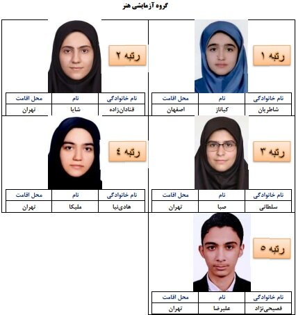اسامی نفرات برتر کنکور سراسری 1401 / سهم پایین تهرانی ها از تجربی 2