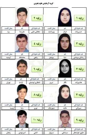 اسامی نفرات برتر کنکور سراسری 1401 / سهم پایین تهرانی ها از تجربی 3