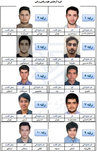 اسامی نفرات برتر کنکور سراسری 1401 / سهم پایین تهرانی ها از تجربی 4